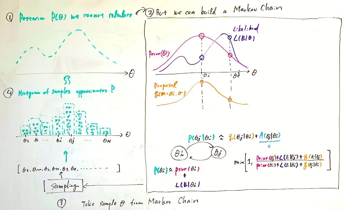马尔可夫链在PG电子游戏中的应用示意图